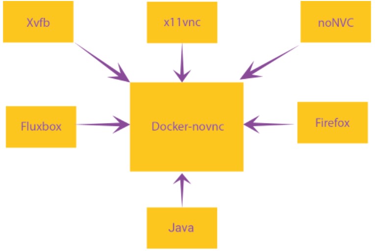 Container Content